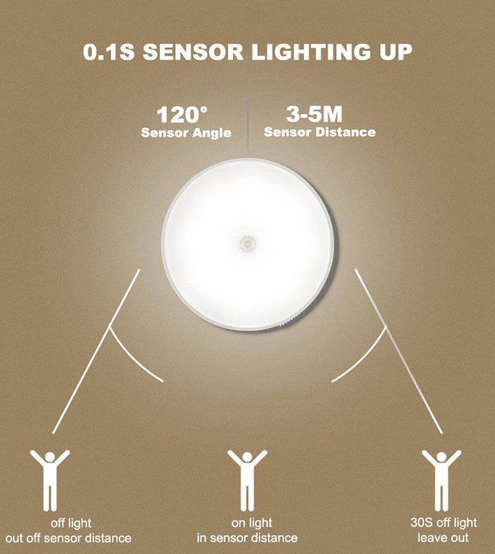 Uppladdningsbar Rörelsesensor LED USB Nattlampa