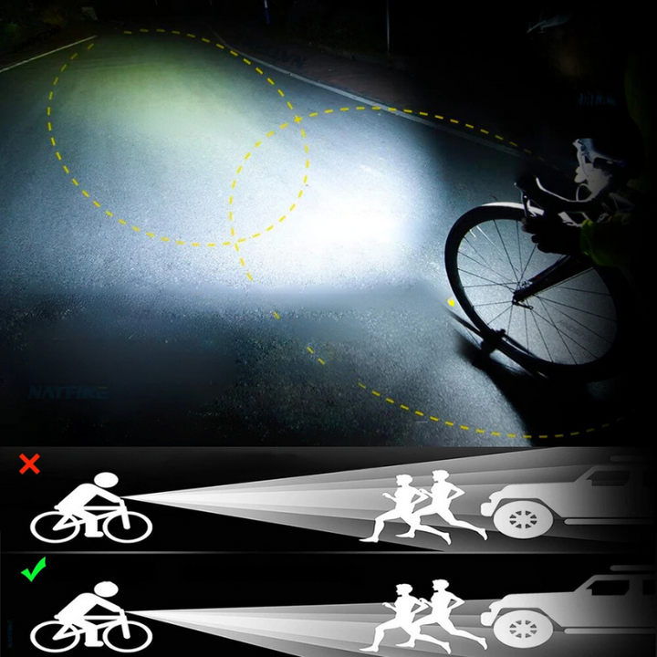 KrachtLight – 10000LM cykelbelysning med 3 fästen