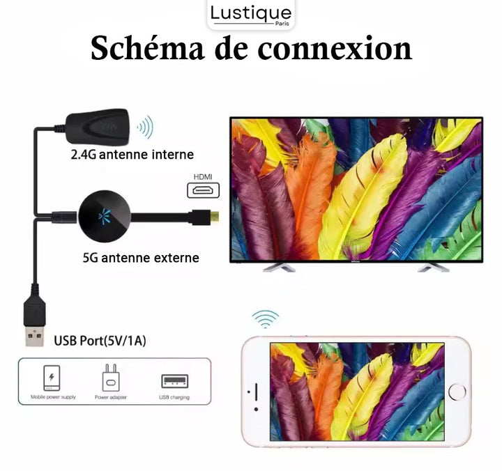 Trådlös HDMI Display Adapter | MediaLink 1080P WiFi Skärm Spegling för Android, iOS, Windows &amp; Mac