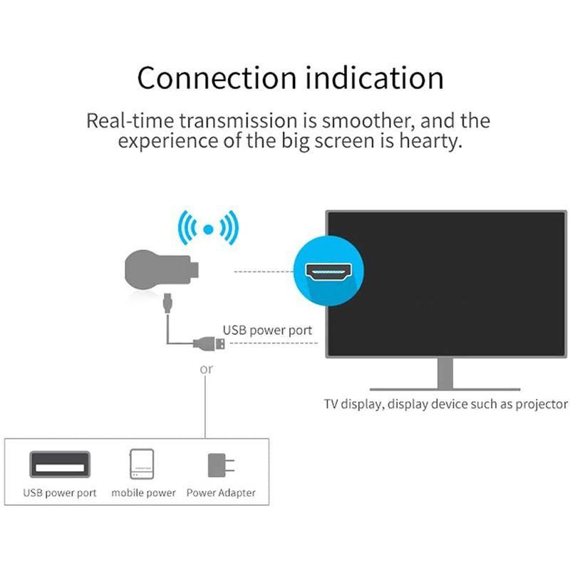 Phonecast Skärm Spegel Dongle