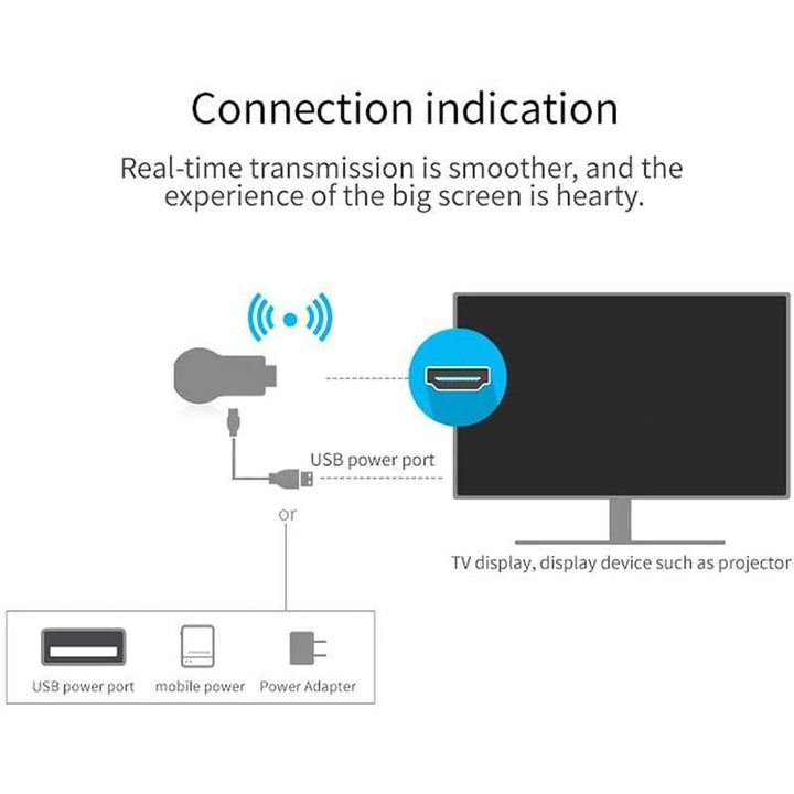 Phonecast Skärm Spegel Dongle