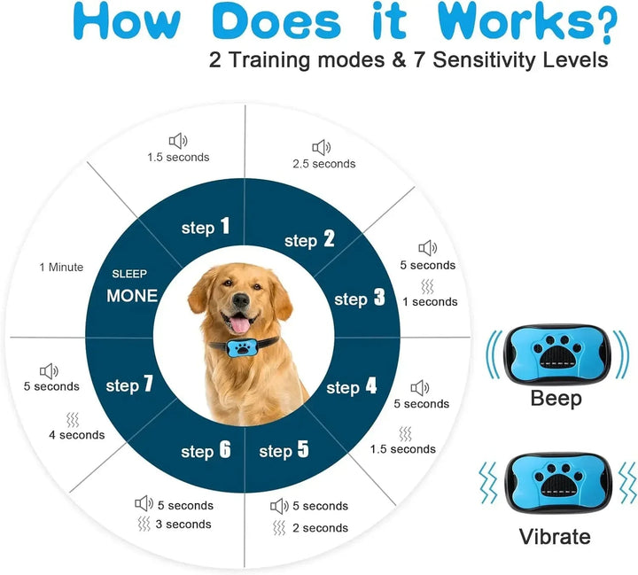 Anti-Bark Hundhalsband – Stoppa oönskat skällande med BarkBuddy vibrationsutbildningshalsband för hundar