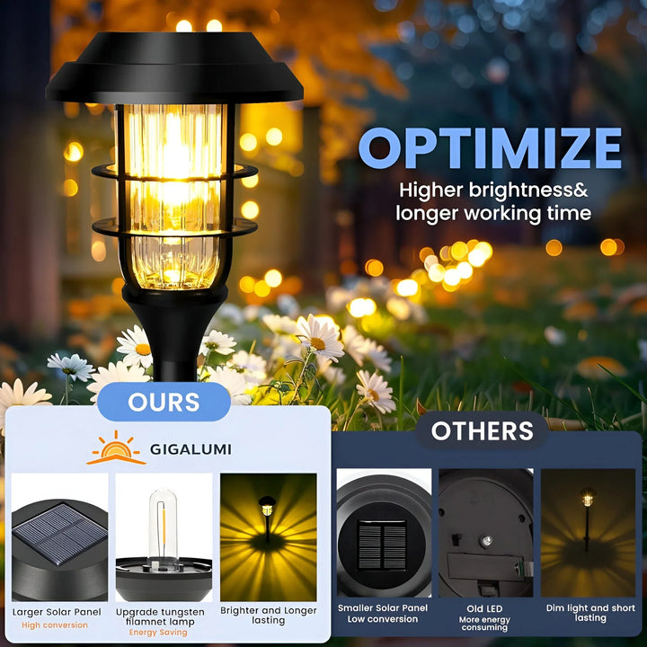 SolarGlow – Solcells Trädgårdslampa Set (6-Pack)