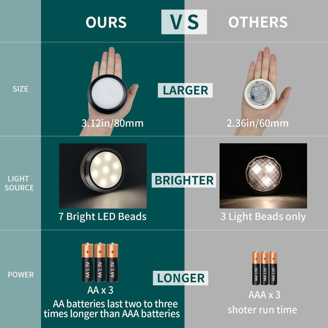 Leastyle Fjärrkontroll LED Puck-lampa, dimbar batteridriven under skåpet-lampa - 6-pack naturligt vitt