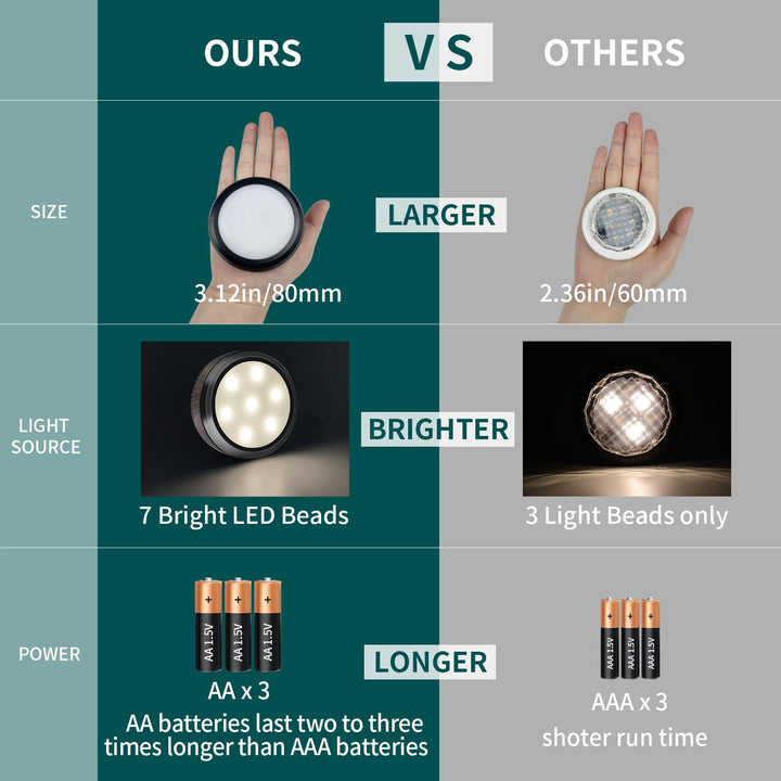 Leastyle Fjärrkontroll LED Puck-lampa, dimbar batteridriven under skåpet-lampa - 6-pack naturligt vitt