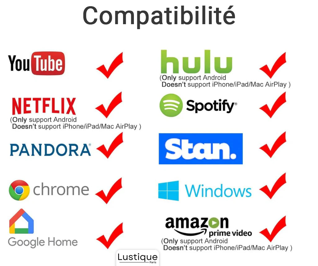 Trådlös HDMI Display Adapter | MediaLink 1080P WiFi Skärm Spegling för Android, iOS, Windows &amp; Mac