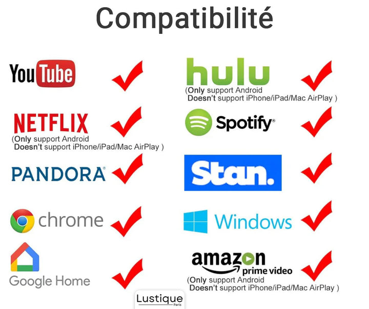 Trådlös HDMI Display Adapter | MediaLink 1080P WiFi Skärm Spegling för Android, iOS, Windows &amp; Mac