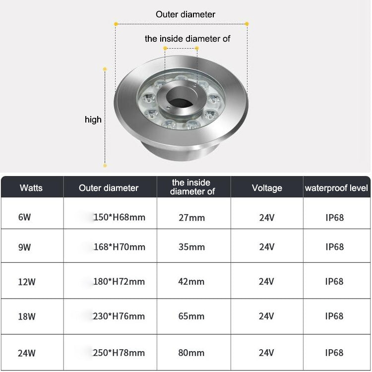 18W Landskapsfärgad färgändringsring LED Rostfritt Stål Underwater Fountain Light (färgglad)