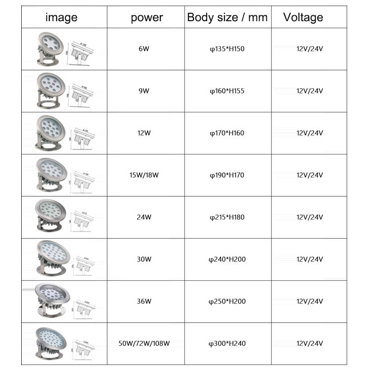 9W Fyrkantig Park Landskaps LED Underwater Light Pool Light (Varm Vit Ljus)