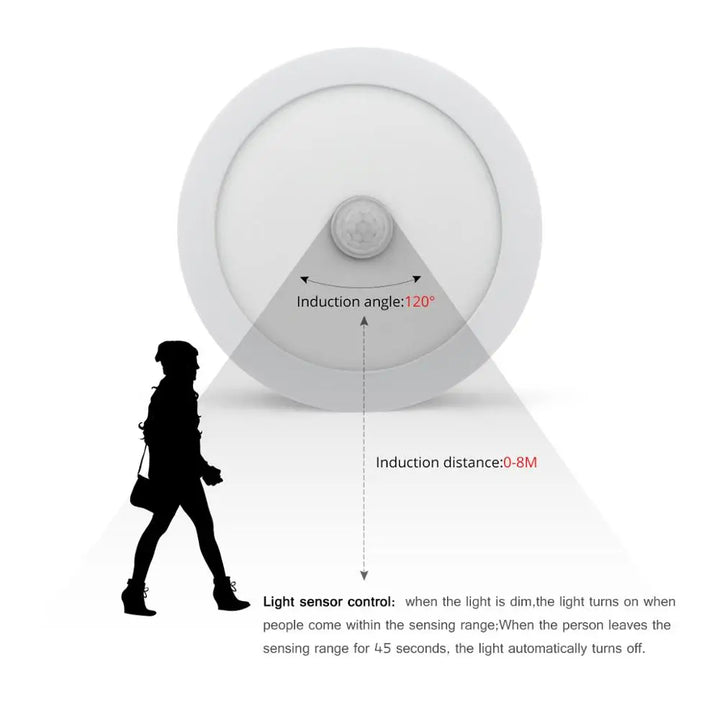 Rörelsesensor LED Taklampor – Smart Belysning för Ditt Hem