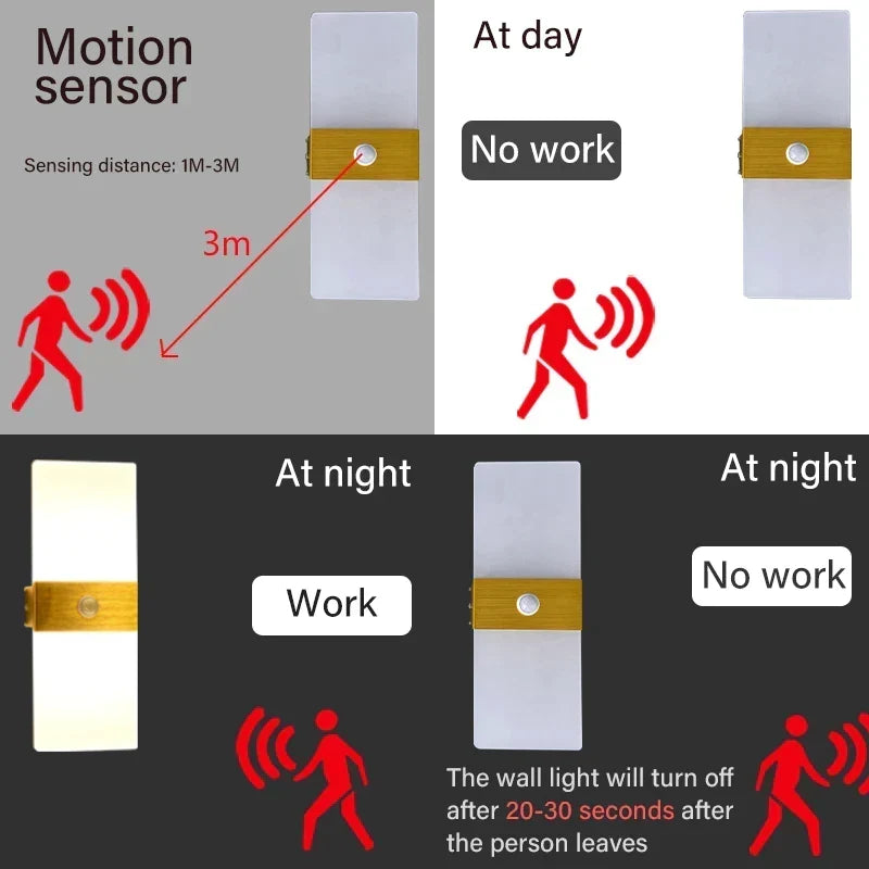 Vägglampa med rörelsesensor, ritning, aluminium, akryl, dekoration, belysning, vägglampa, inomhus, kök, sovrum, hall, korridor