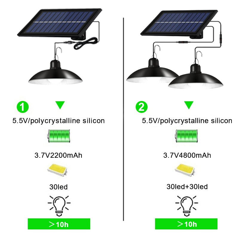 Sol-Motion Sensor-Utebelysning med Fjärrkontroll