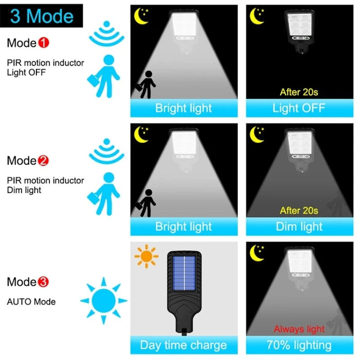 Solgatu belysning LED kroppdetektering trädgårdslampa, specifikation: 616B-72 COB med fjärrkontroll