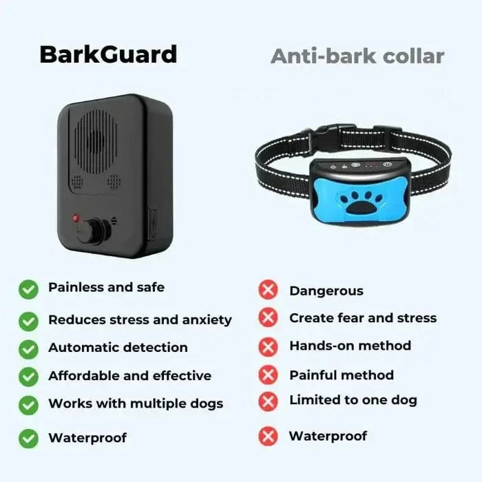 BarkGuard - Den Ultimata Anti-Bark Enheten