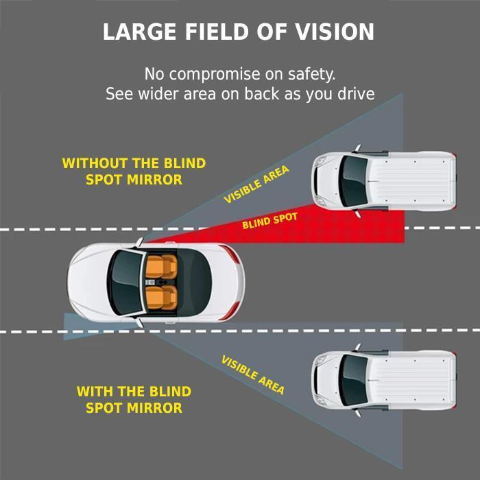 Blind Spot Spegel