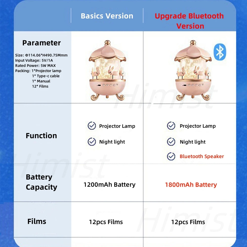Karusellprojektor Nattljus Med Bluetooth Högtalare